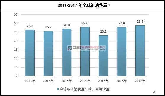 2011-2017��ȫ���f���M(f��i)��