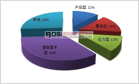 2015���҇��p���B�i�ИI(y��)�͑��Y(ji��)��(g��u)