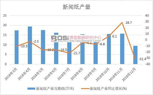 2018���Ї������a�������¶ȽyӋ