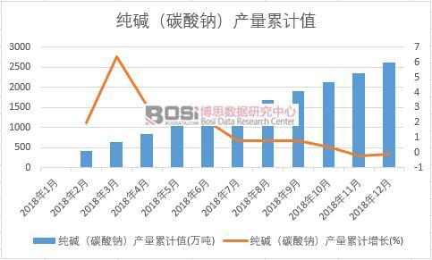 ���A��̼���c���a����Ӌֵ