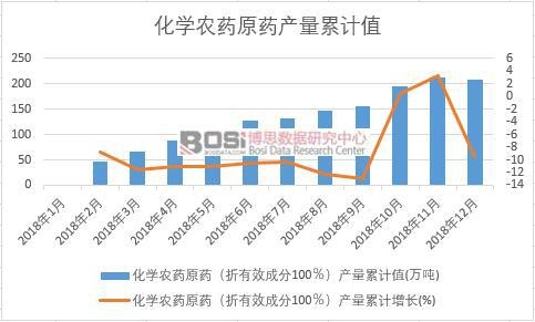 ���W�rˎԭˎ������Ч�ɷ�100�����a����Ӌֵ