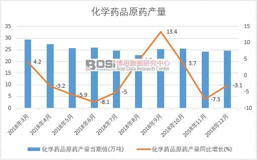 2018���Ї����WˎƷԭˎ�a�������¶ȽyӋ