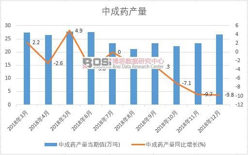 2018���Ї��г�ˎ�a�������¶ȽyӋ