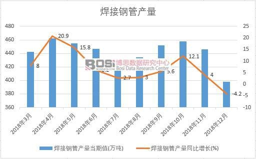 2018���Ї�����䓹ܮa(ch��n)����(sh��)��(j��)�¶Ƚy(t��ng)Ӌ(j��)