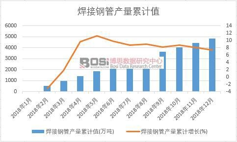 ����䓹ܮa(ch��n)����Ӌ(j��)ֵ