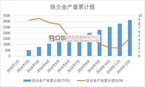 �F�Ͻ�a(ch��n)����Ӌֵ