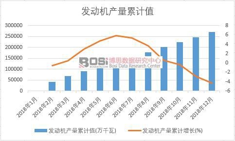 �l(f��)�әC(j��)�a(ch��n)����Ӌ(j��)ֵ