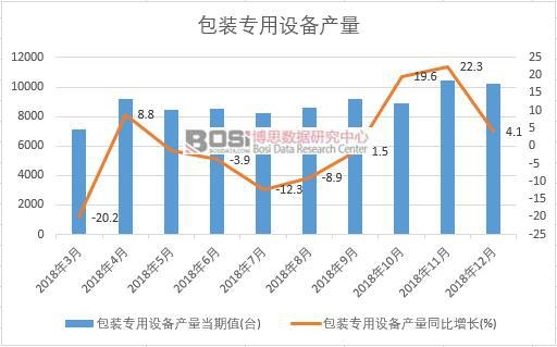 2018���Ї����b�����O��a�������¶ȽyӋ