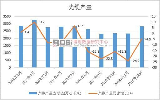 2018���Ї�(gu��)���|�a(ch��n)����(sh��)��(j��)�¶Ƚy(t��ng)Ӌ(j��)
