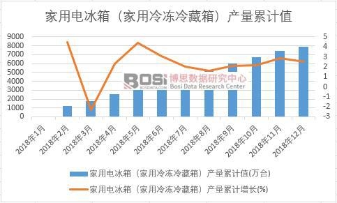 ����늱��䣨�����������䣩�a(ch��n)����Ӌֵ