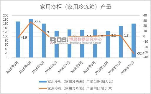 2018���Ї����a�������¶ȽyӋ