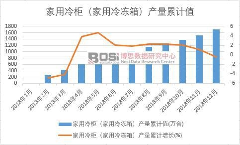 ������񣨼�������䣩�a����Ӌֵ