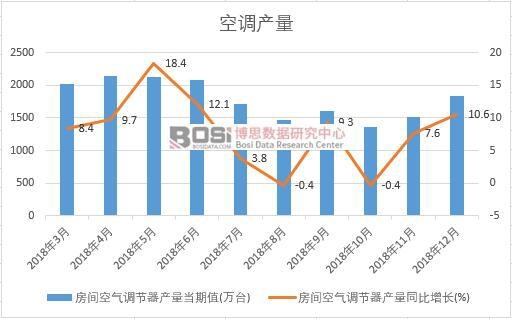 2018���Ї�(gu��)���{(di��o)�a(ch��n)����(sh��)��(j��)�¶Ƚy(t��ng)Ӌ(j��)