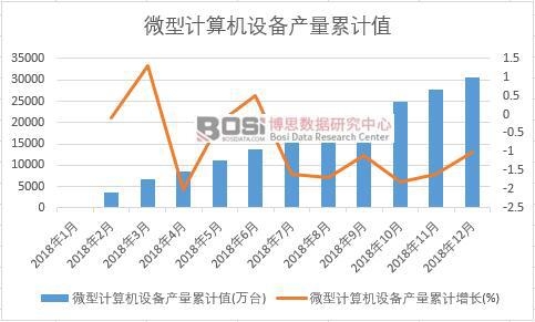 ΢��Ӌ��C�O(sh��)��a(ch��n)����Ӌֵ