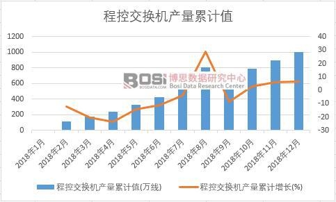 �̿ؽ��Q�C�a(ch��n)����Ӌֵ