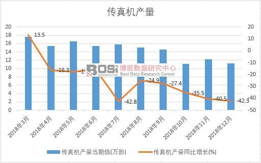 2018���Ї�����C�a�������¶ȽyӋ