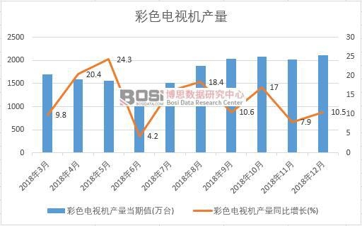 2018���Ї���ɫ�ҕ�C�a�������¶ȽyӋ