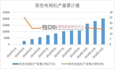 ��ɫ�ҕ�C�a����Ӌֵ