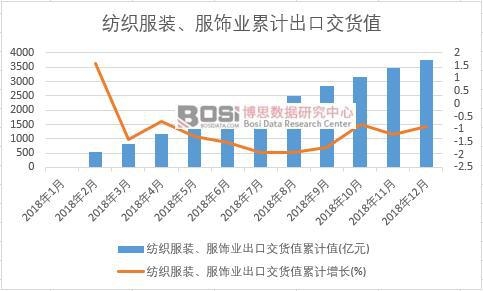 �������b����I(y��)���ڽ�؛ֵ��Ӌ(j��)ֵ