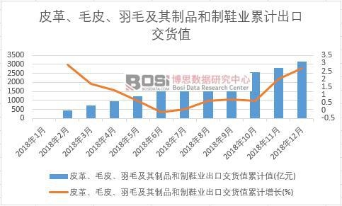 Ƥ����ëƤ����ë������Ʒ����Ь�I(y��)���ڽ�؛ֵ��Ӌֵ