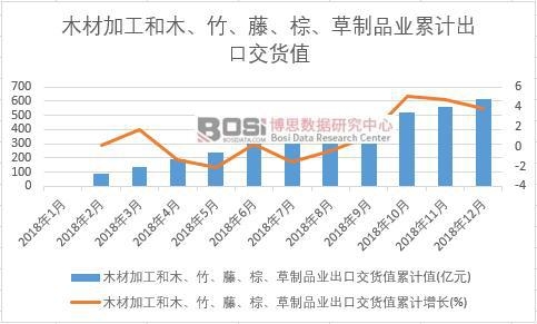 ľ�ļӹ���ľ�����١��ء�����Ʒ�I(y��)���ڽ�؛ֵ��Ӌ(j��)ֵ