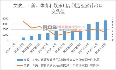 �Ľ̡��������w���͊ʘ�(l��)��Ʒ����I(y��)���ڽ�؛ֵ��Ӌ(j��)ֵ