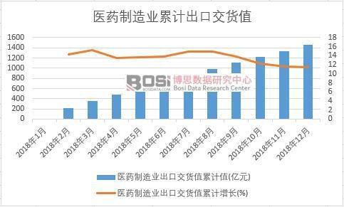 �t(y��)ˎ����I(y��)���ڽ�؛ֵ��Ӌֵ