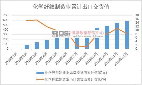 ���W�w�S����I���ڽ�؛ֵ��Ӌֵ