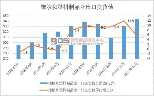 2018���Ї����z��������Ʒ�I(y��)���ڽ�؛ֵ��(sh��)��(j��)�¶Ƚy(t��ng)Ӌ