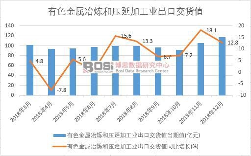 2018���Ї���ɫ����ұ���͉��Ӽӹ��I(y��)���ڽ�؛ֵ��(sh��)��(j��)�¶Ƚy(t��ng)Ӌ