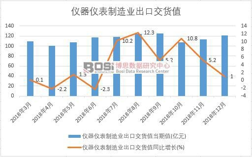 2018���Ї��x���x������I(y��)���ڽ�؛ֵ��(sh��)��(j��)�¶Ƚy(t��ng)Ӌ