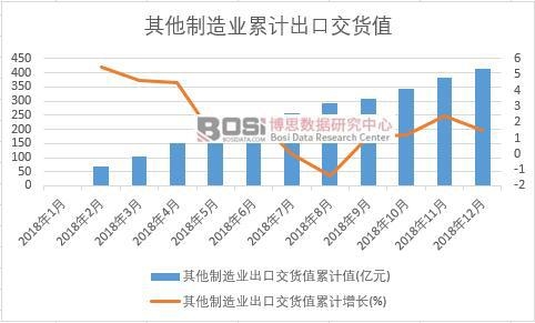 ��������I(y��)���ڽ�؛ֵ��Ӌ(j��)ֵ