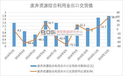 2018���Ї��U���YԴ�C�����ØI(y��)���ڽ�؛ֵ��(sh��)��(j��)�¶Ƚy(t��ng)Ӌ(j��)