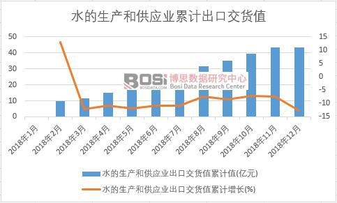 ˮ�����a(ch��n)�͹���(y��ng)�I(y��)���ڽ�؛ֵ��Ӌ(j��)ֵ