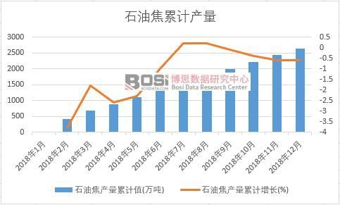 ʯ�ͽ��a����Ӌֵ