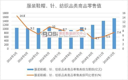 2018���Ї����bЬñ��ᘡ�����Ʒ���Ʒ����ֵ�¶ȽyӋ