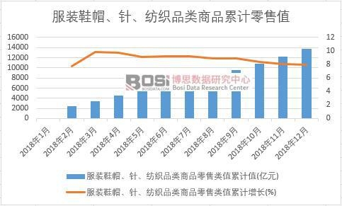 ���bЬñ��ᘡ�����Ʒ���Ʒ�����ֵ��Ӌֵ