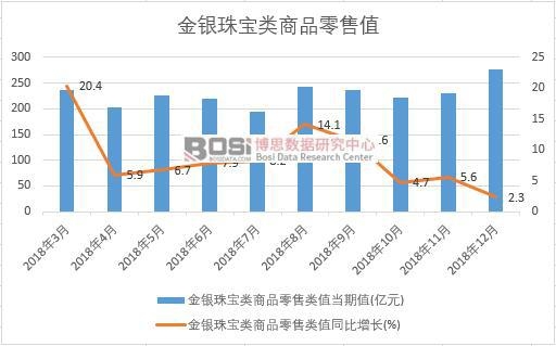 2018���Ї����y�錚���Ʒ����ֵ�¶ȽyӋ