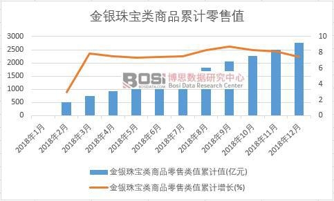 ���y�錚���Ʒ�����ֵ��Ӌֵ(�|Ԫ)