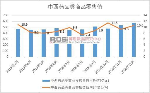 2018���Ї�����ˎƷ���Ʒ����ֵ�¶ȽyӋ