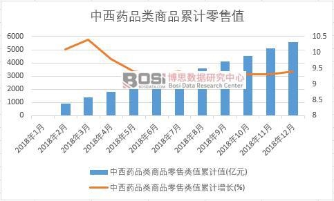 ����ˎƷ���Ʒ�����ֵ��Ӌֵ