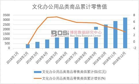 �Ļ��k����Ʒ���Ʒ�����ֵ��Ӌֵ