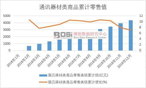 ͨӍ�������Ʒ�����ֵ��Ӌ(j��)