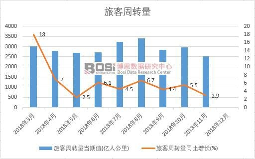 2018���Ї��ÿ����D���¶ȽyӋ