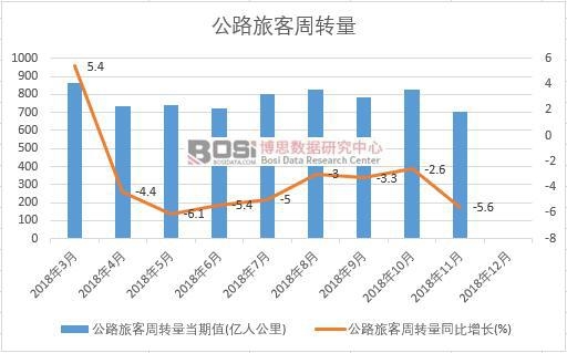 2018���Ї���·�ÿ����D���¶ȽyӋ