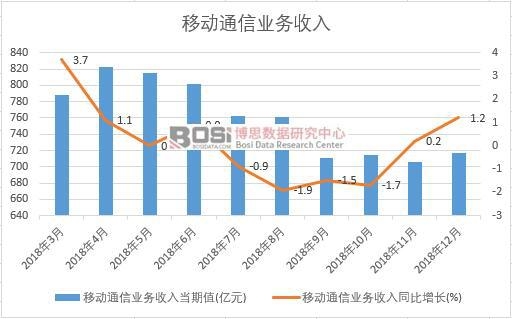 2018���Ї��Ƅ�(d��ng)ͨ�ŘI(y��)��(w��)�����¶Ƚy(t��ng)Ӌ(j��)