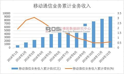 �Ƅ�(d��ng)ͨ�ŘI(y��)��(w��)������Ӌ(j��)ֵ