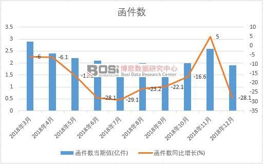 2018���Ї�������(sh��)�¶Ƚy(t��ng)Ӌ