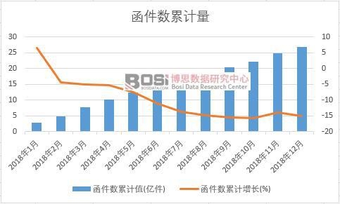 ������(sh��)��Ӌֵ