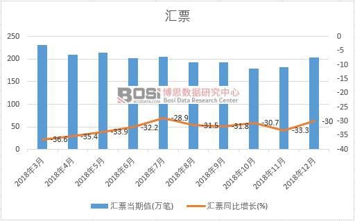 2018���Ї��RƱ�¶ȽyӋ